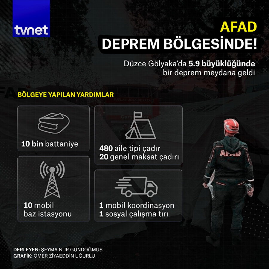 AFAD'ın deprem bölgesine yardımı