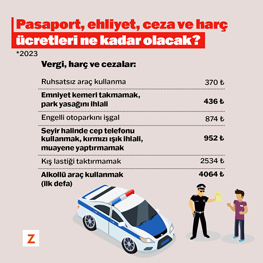 Pasaport, ehliyet, ceza ve harç ücretleri ne kadar olacak?