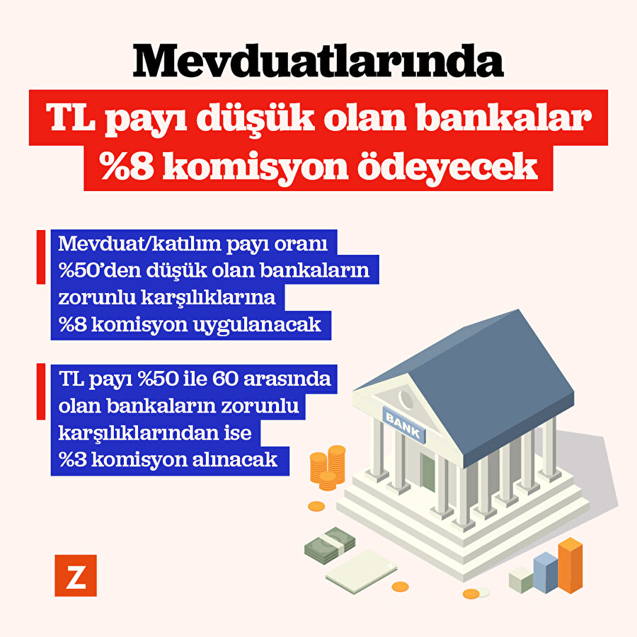Mevduatlarında TL payı düşük olan bankalar %8 komisyon ödeyecek