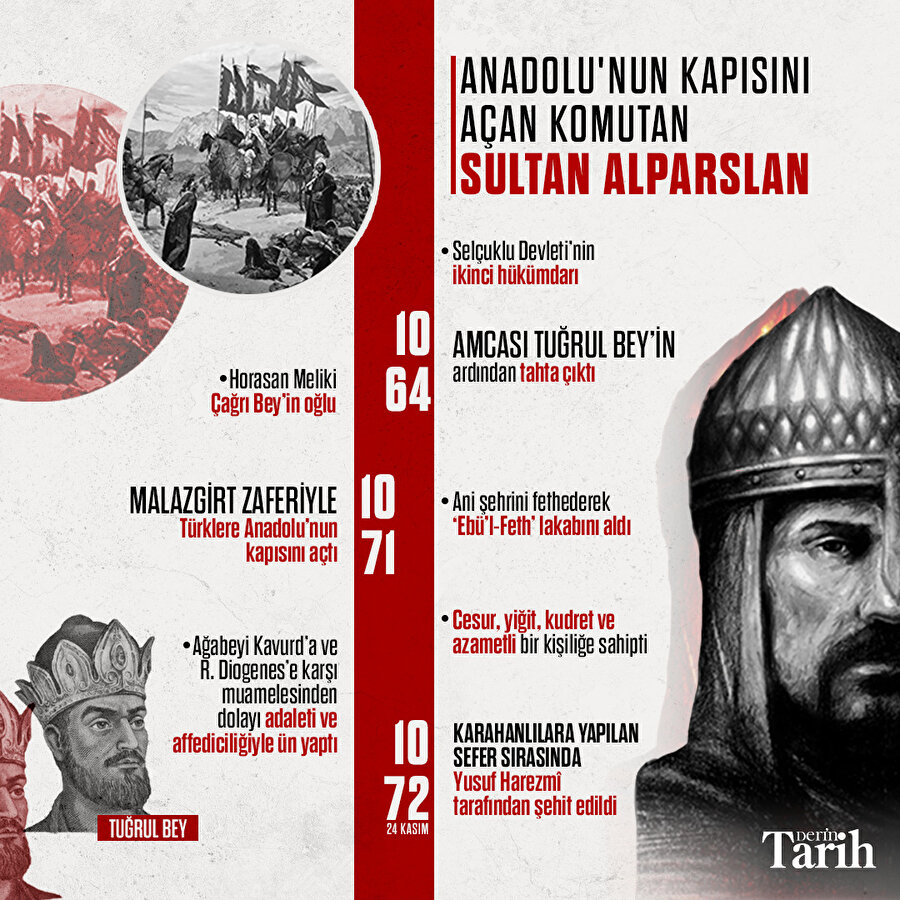 Anadolu'nun kapısını Türklere açan komutan: Sultan Alparslan