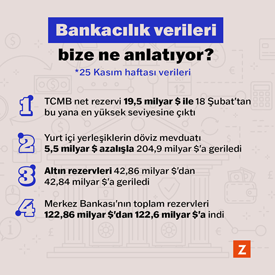 Bankacılık verileri bize ne anlatıyor?