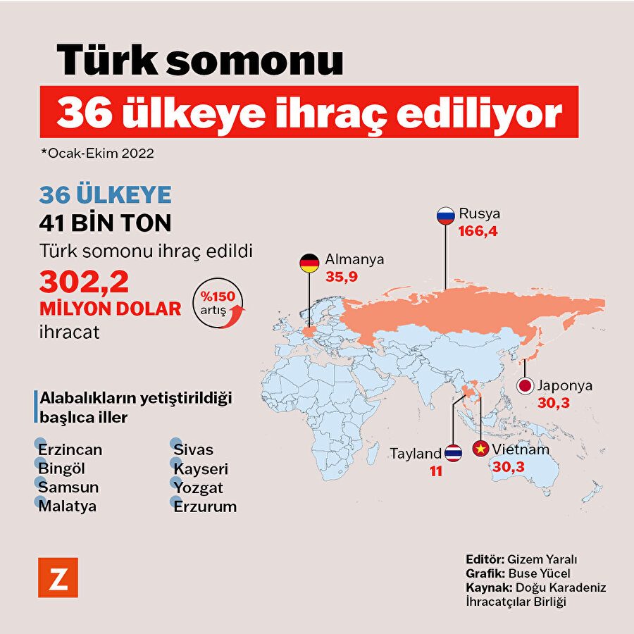 Türk somonu 36 ülkeye ihraç ediliyor