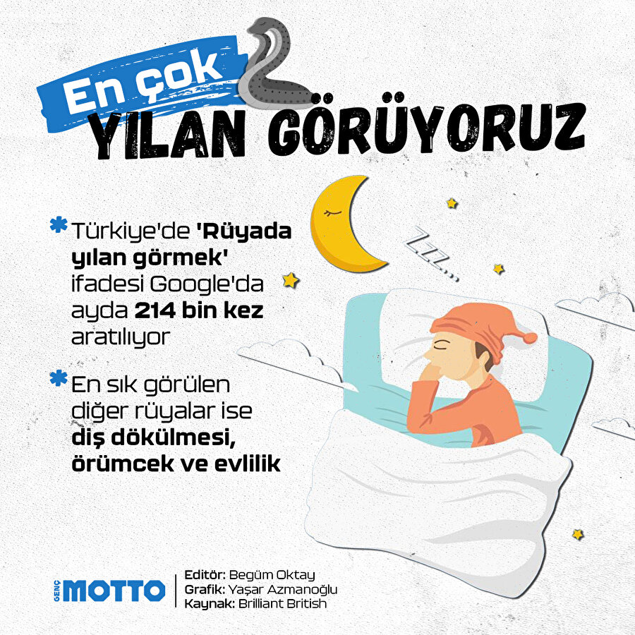 Türkler rüyasında en çok yılan görüyor 