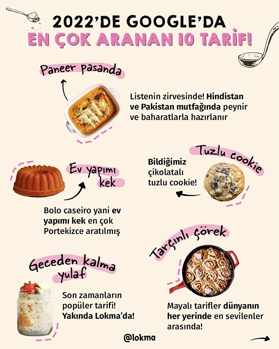 2022'de Google'da en çok aranan 10 tarif