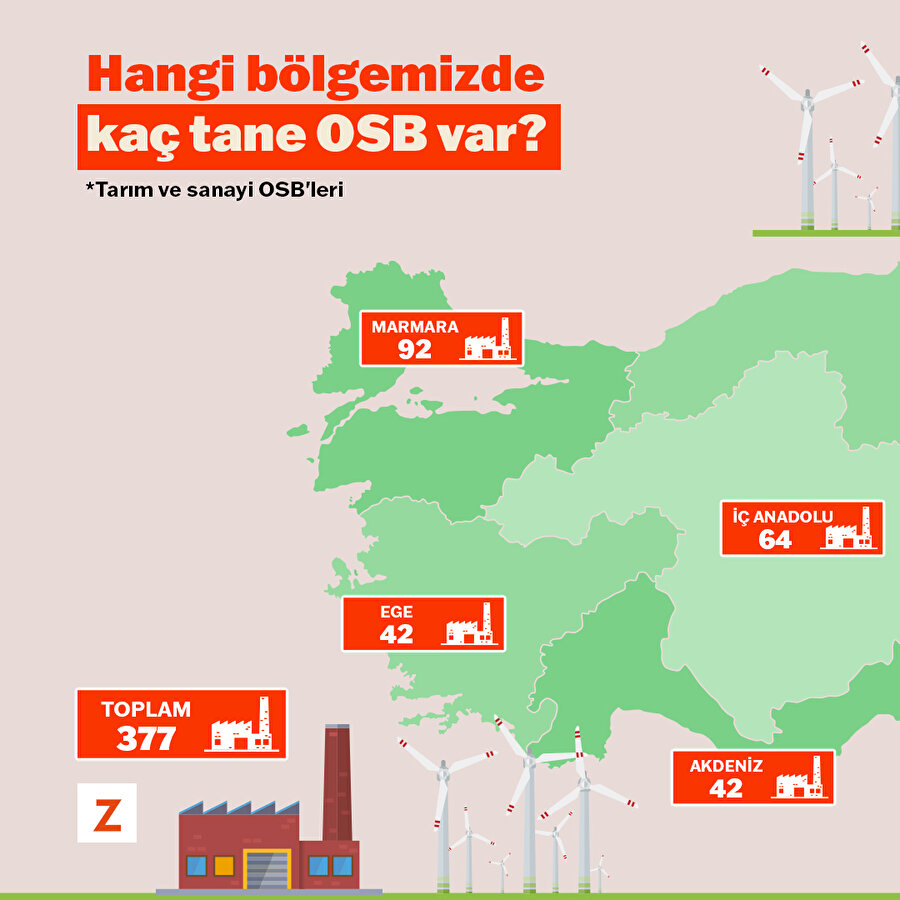 Hangi bölgede kaç tane OSB var?