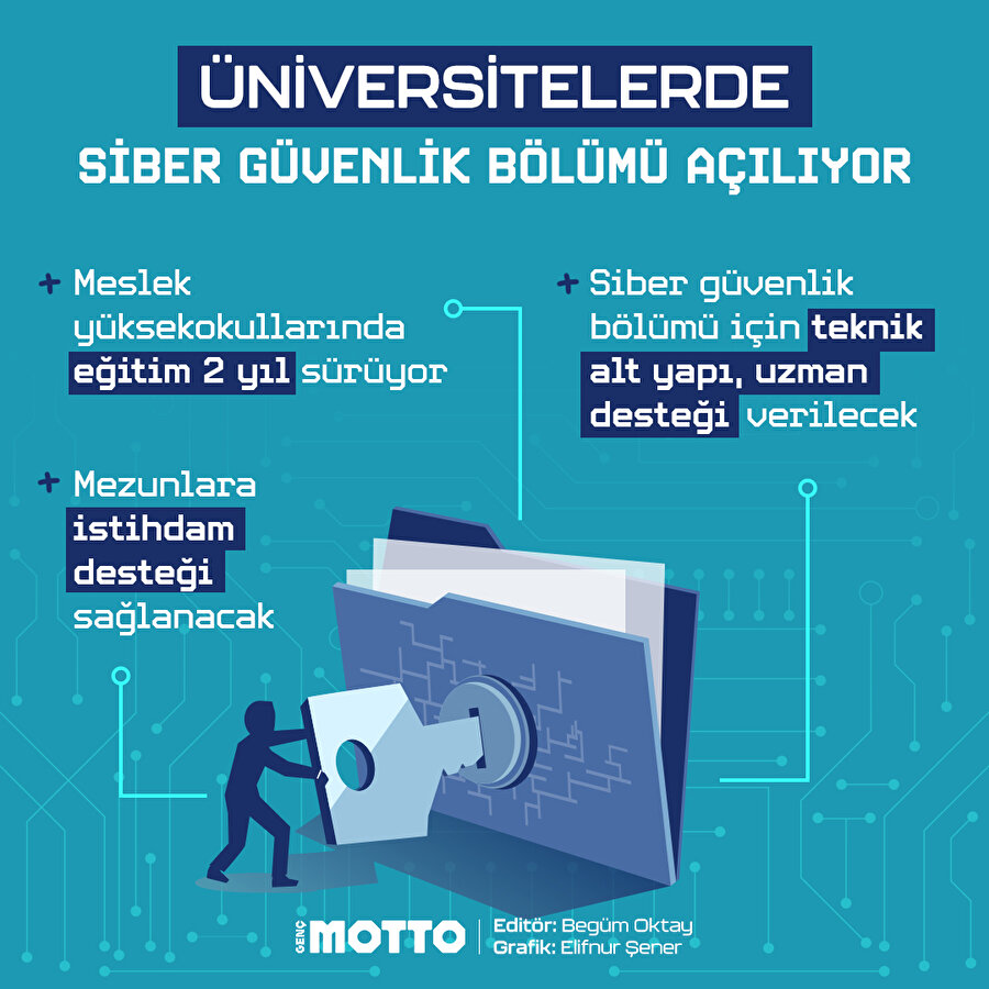 Üniversitelerde siber güvenlik bölümü açılacak