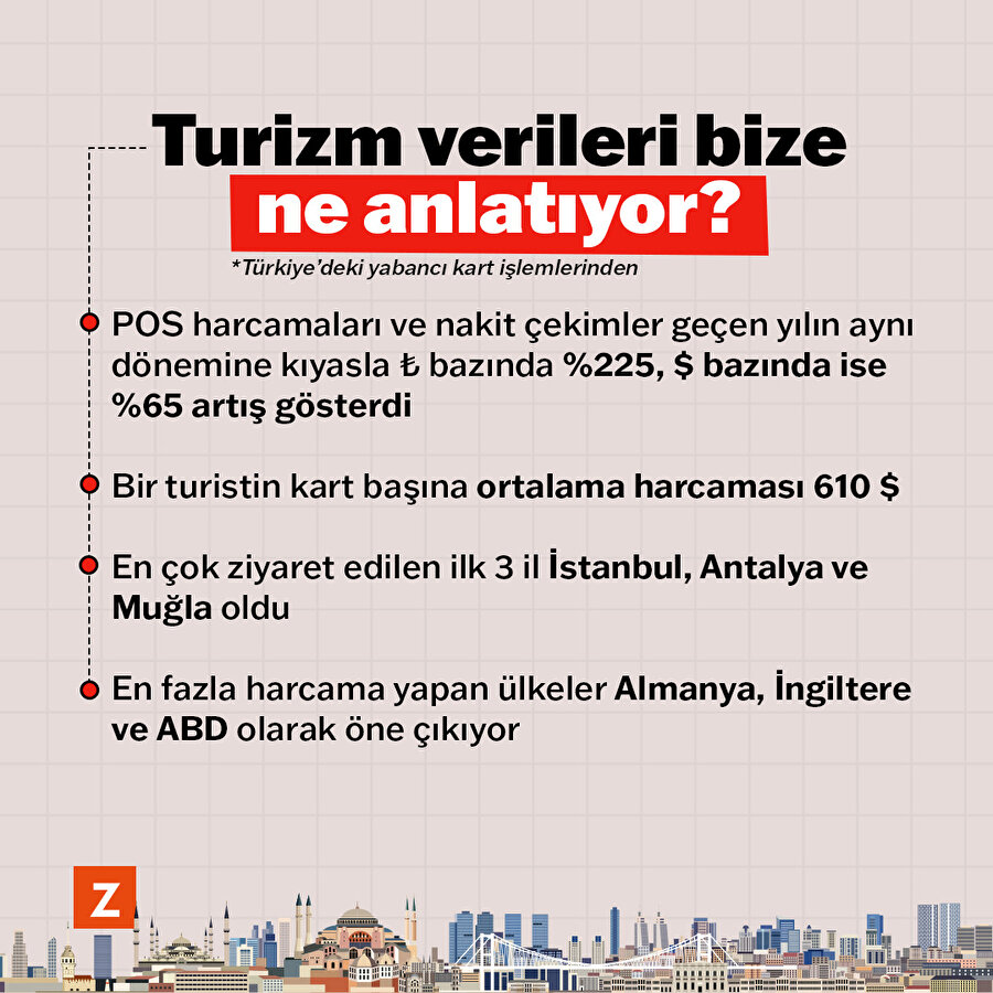 Turizm verileri bize ne anlatıyor? 