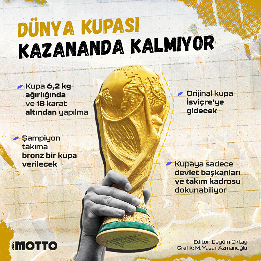 Dünya Kupası kazananda kalmıyor