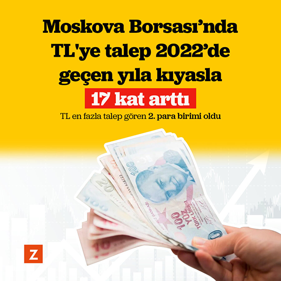 Moskova Borsası’nda Türk lirasına talep artıyor