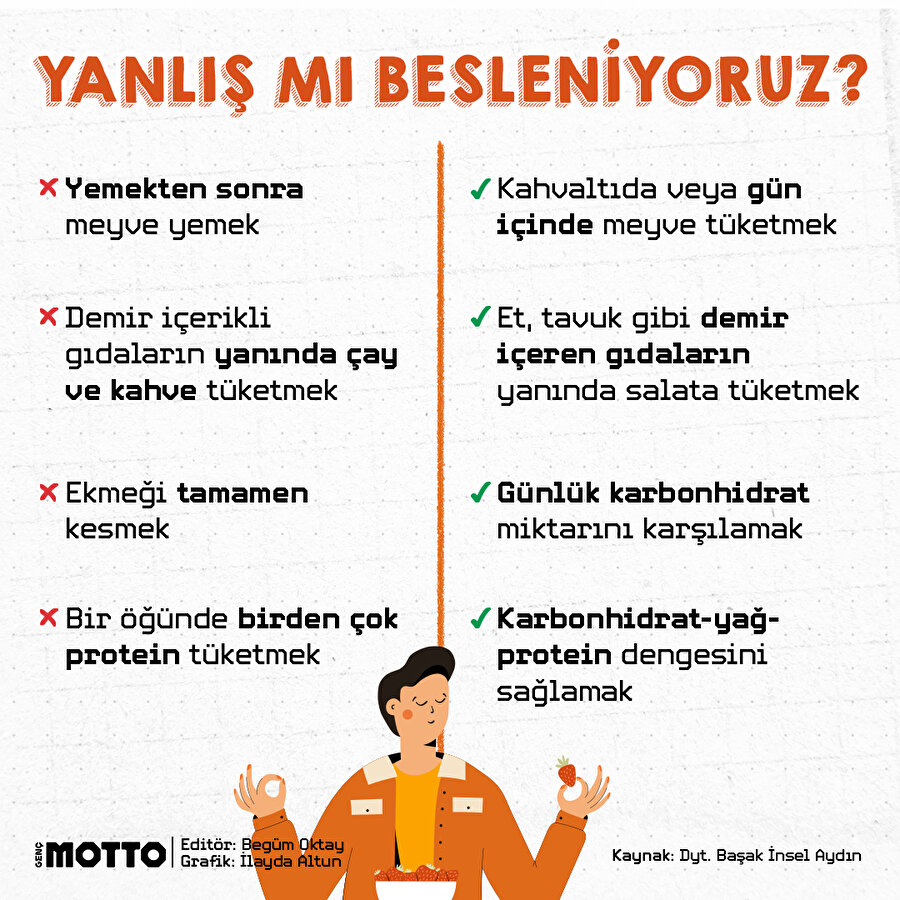 Yanlış mı besleniyoruz?
