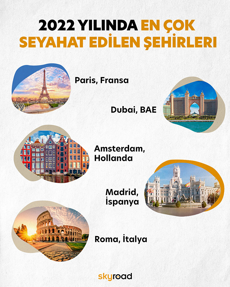 2022 yılında en çok seyahat edilen şehirleri belli oldu 🙌