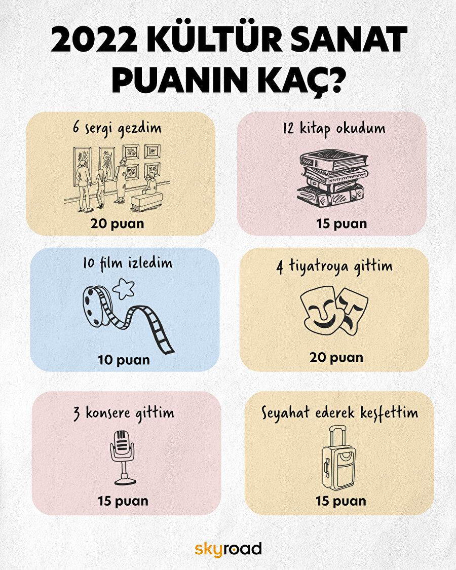 2022 kültür sanat puanın kaç? 🎭
