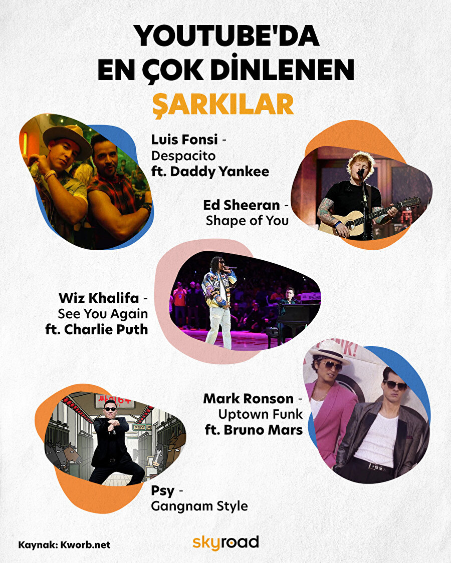 YouTube’de en çok dinlenen şarkılar 🎶