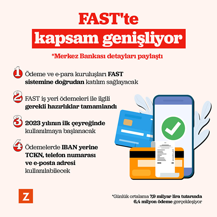 Merkez Bankası FAST siteminde kapsamın genişletileceğini duyurdu