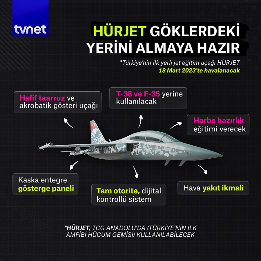HÜRJET havalanmaya hazır