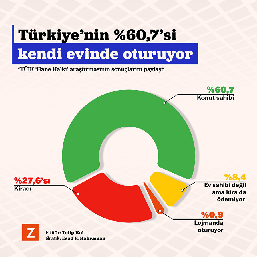 Türkiye kendi evinde oturuyor