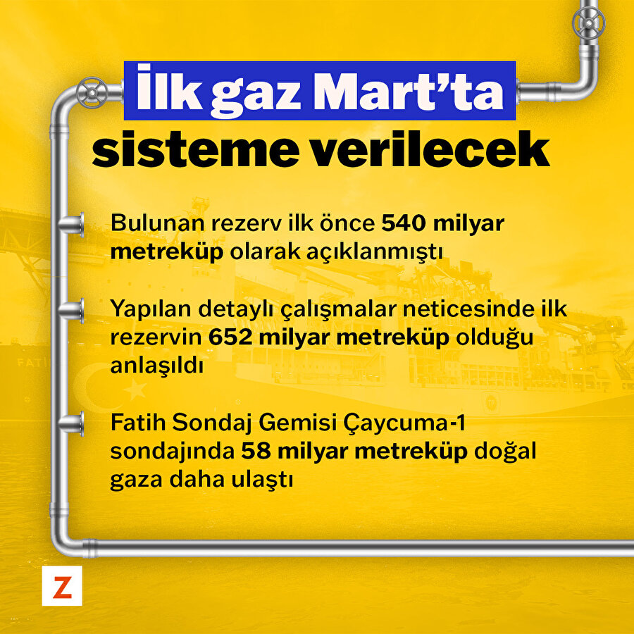 İlk gaz Mart'ta sisteme verilecek