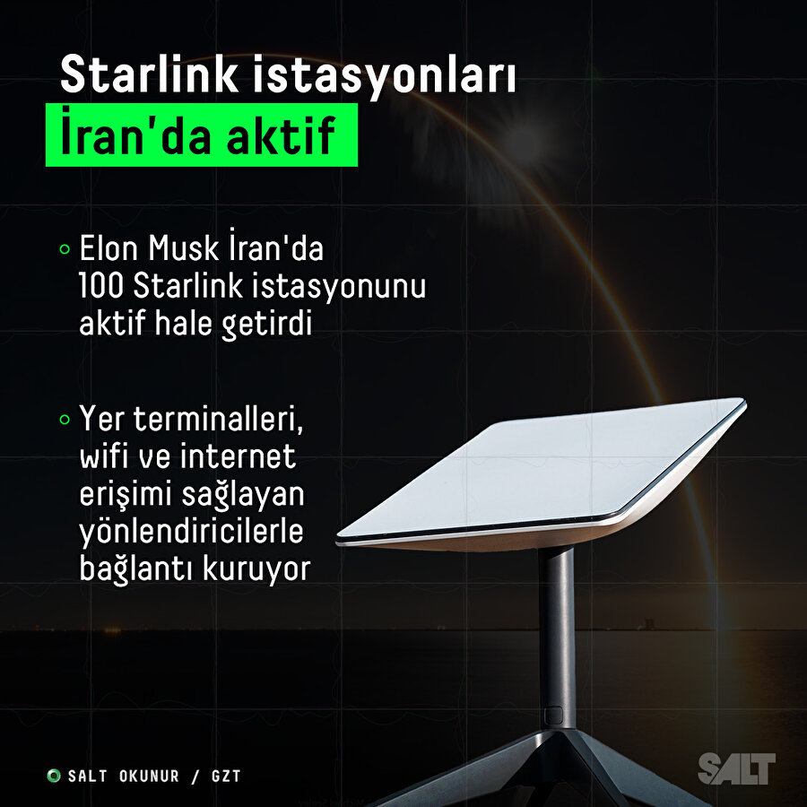 Starlink uydu istasyonları İran'da aktif 