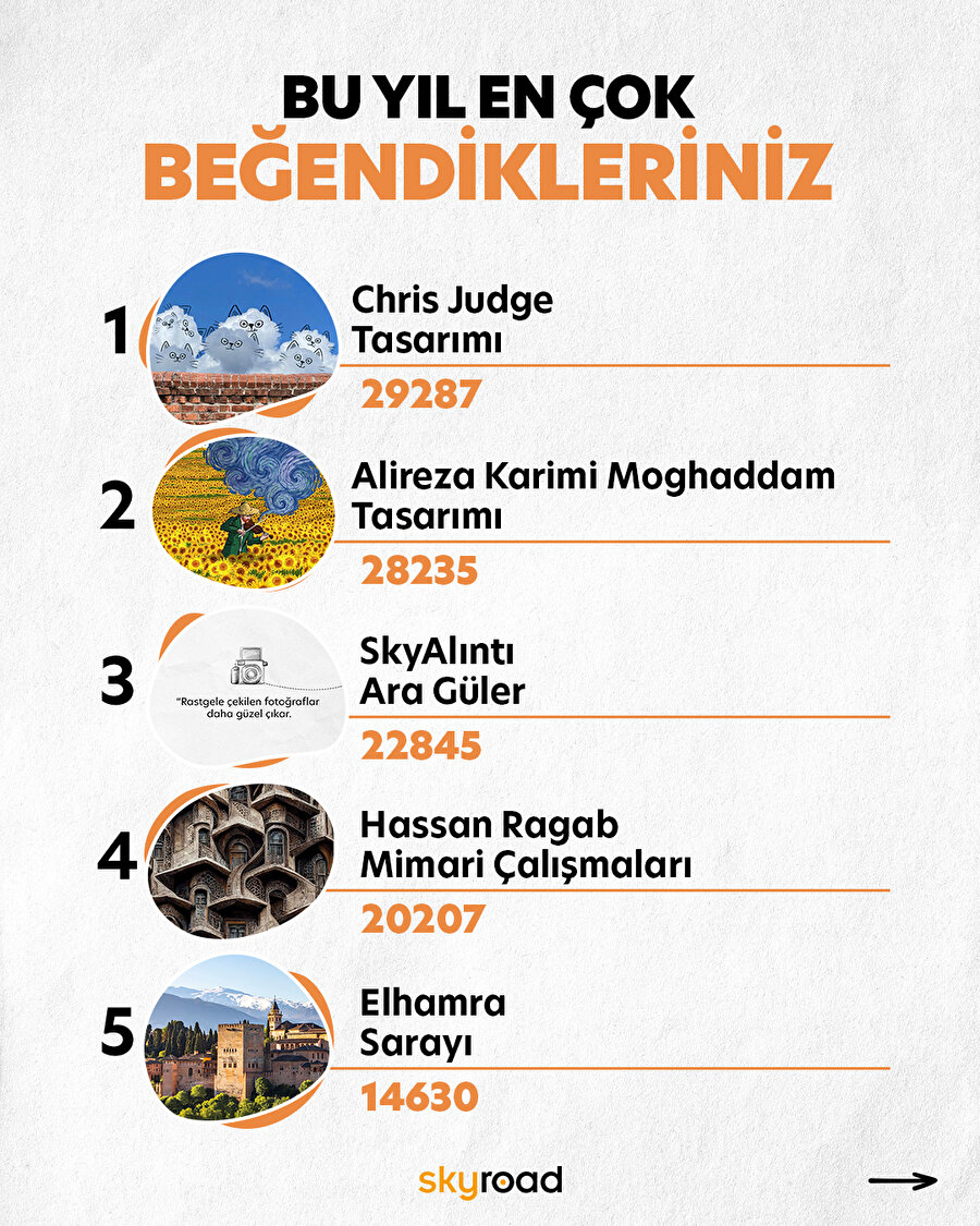 Bu yılın en sevilen içerikleri! 😍