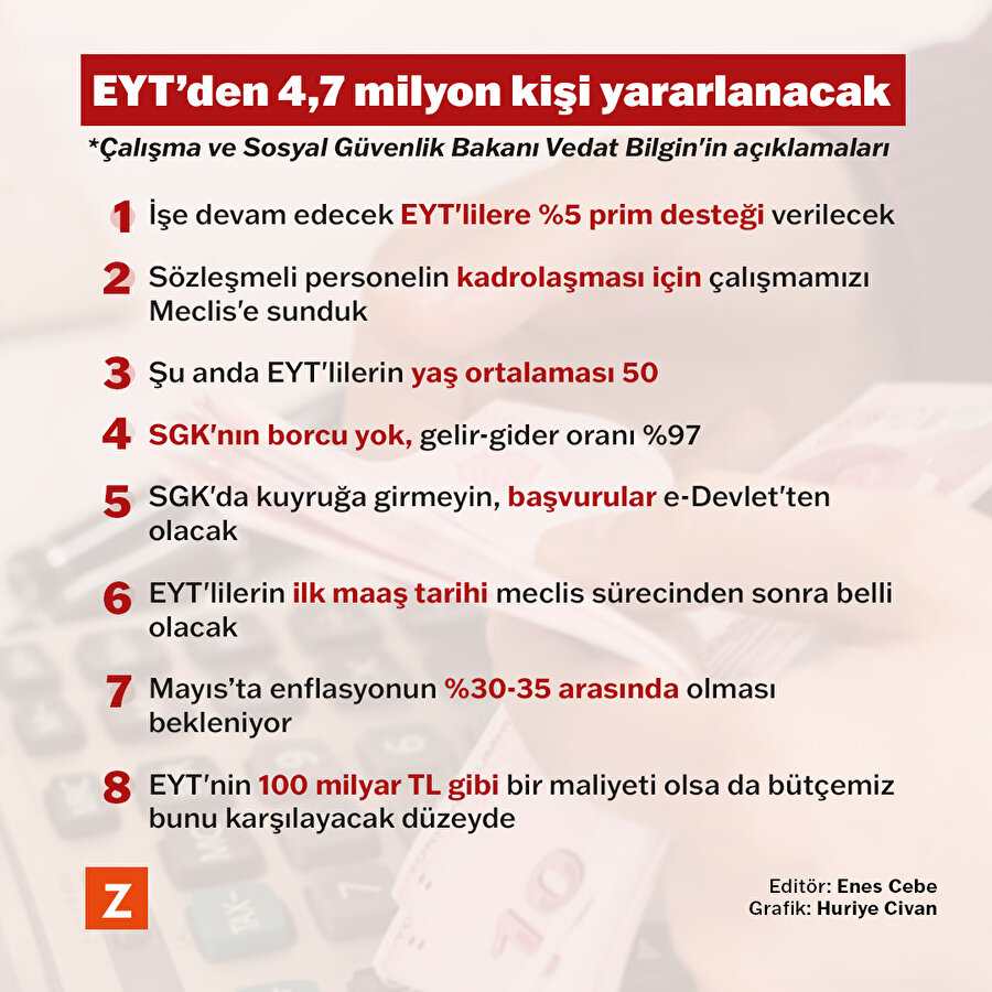 EYT’den 4,7 milyon kişi yararlanacak