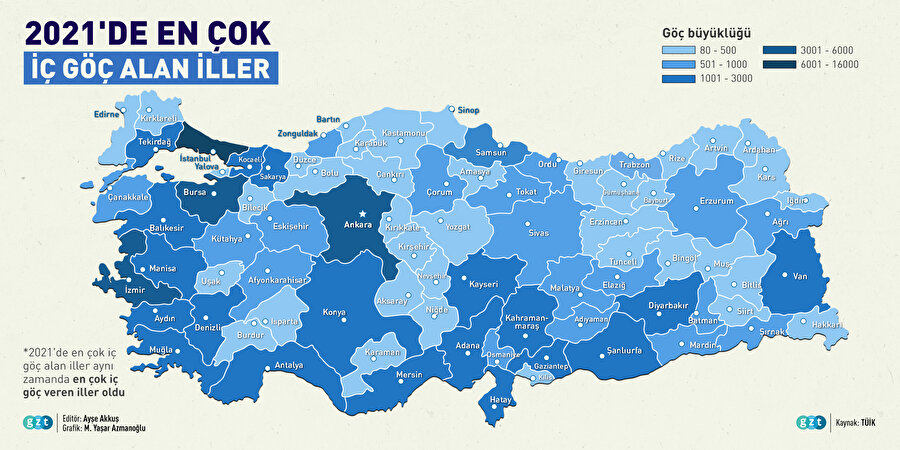 Türkiye'de 2021'de en çok göç alan ve en çok göç veren iller