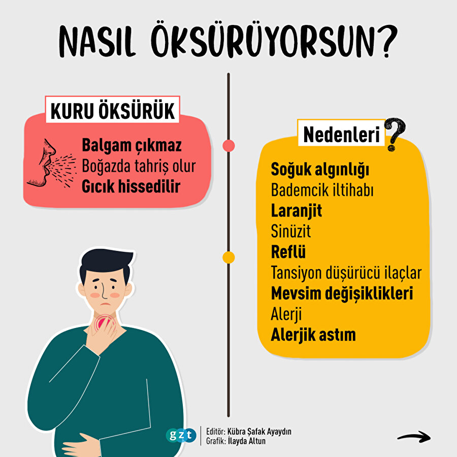🤧Öksürük çeşitleri neler?
