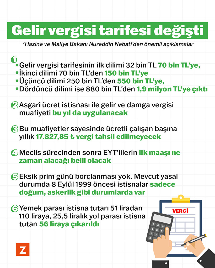 Gelir vergisi tarifesi değişti 