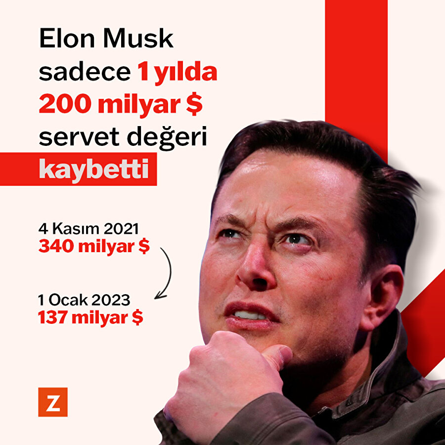 Elon Musk, 200 milyar dolar kaybeden ilk insan oldu