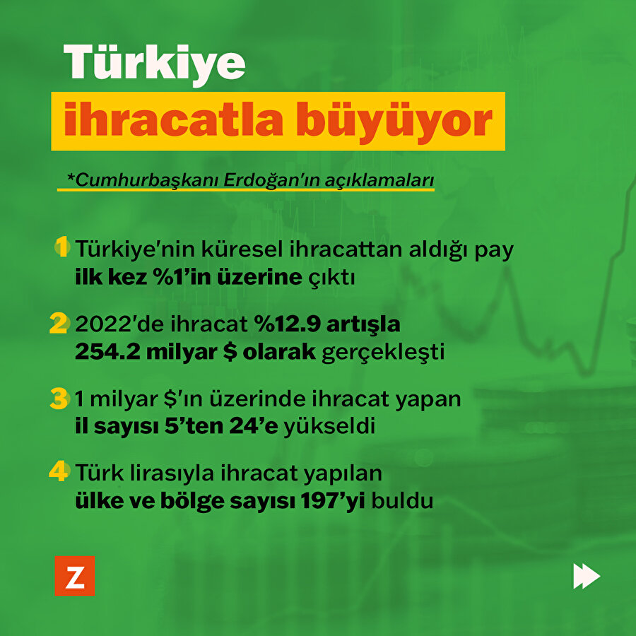 Türkiye ihracatla büyüyor
