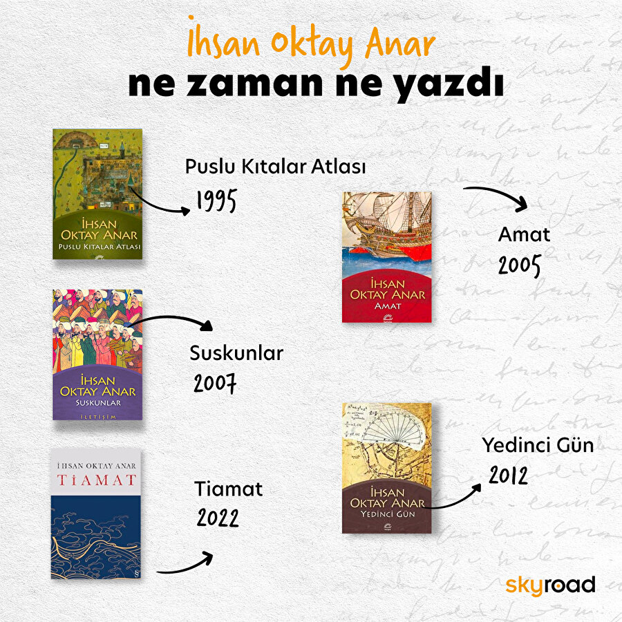 Ne zaman ne yazdı - İhsan Oktay Anar 📚