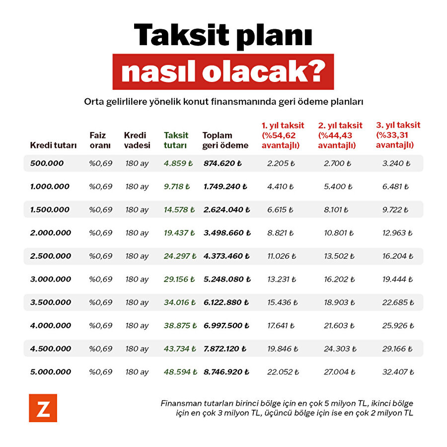 Taksit planı nasıl olacak? 