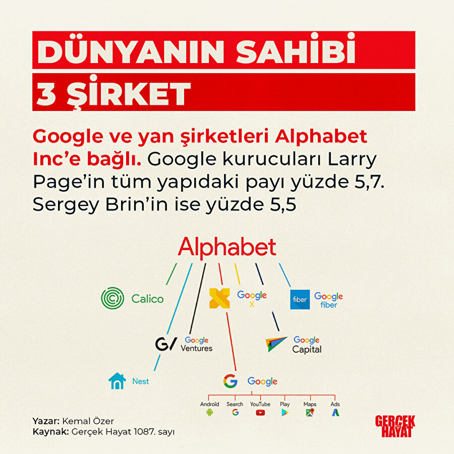 Bu şirketlerin sahibi kim?