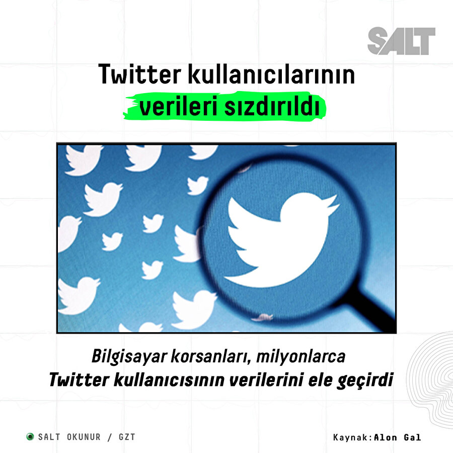 Twitter kullanıcılarının verileri sızdırıldı 