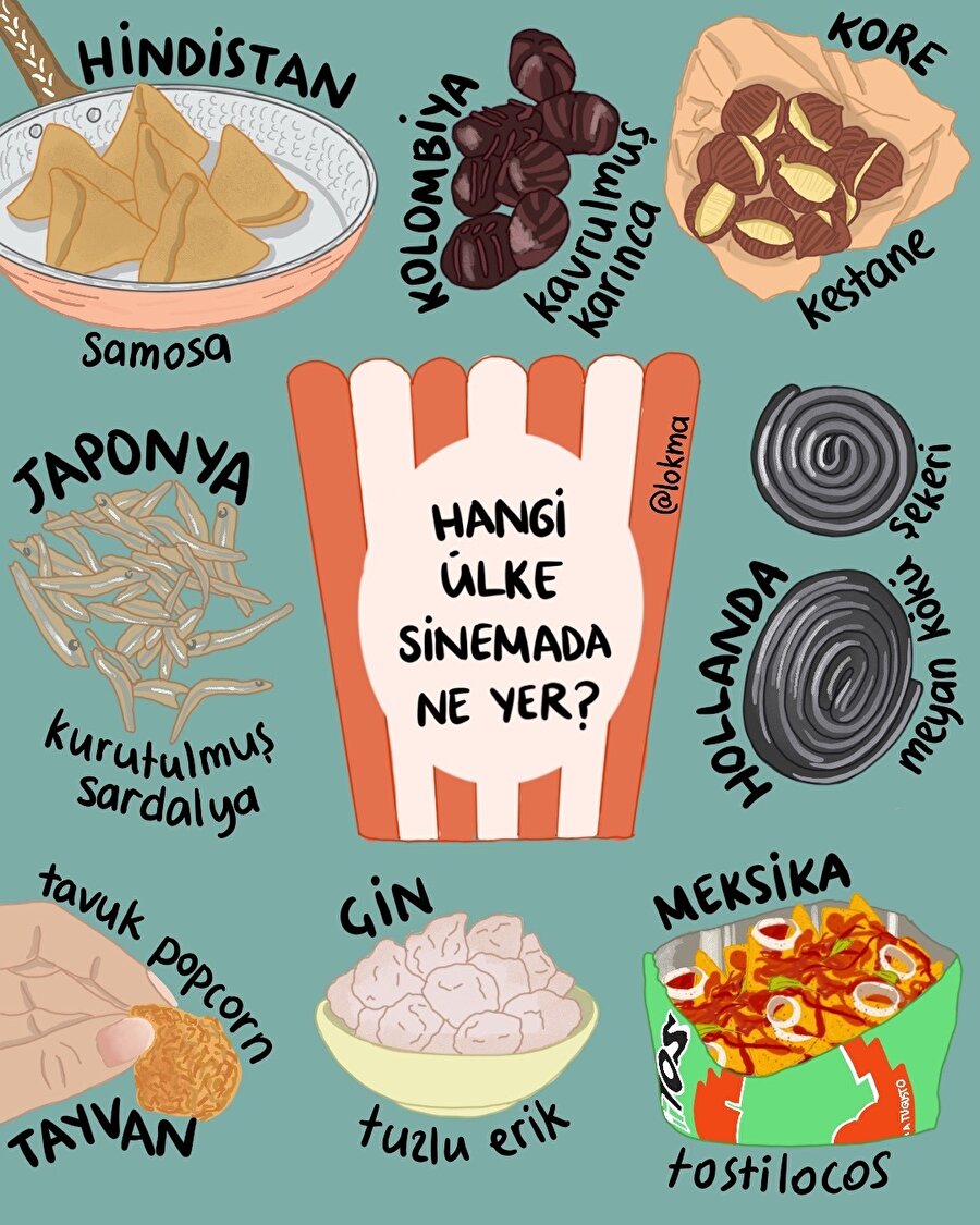 Hangi ülke sinemada ne yer?