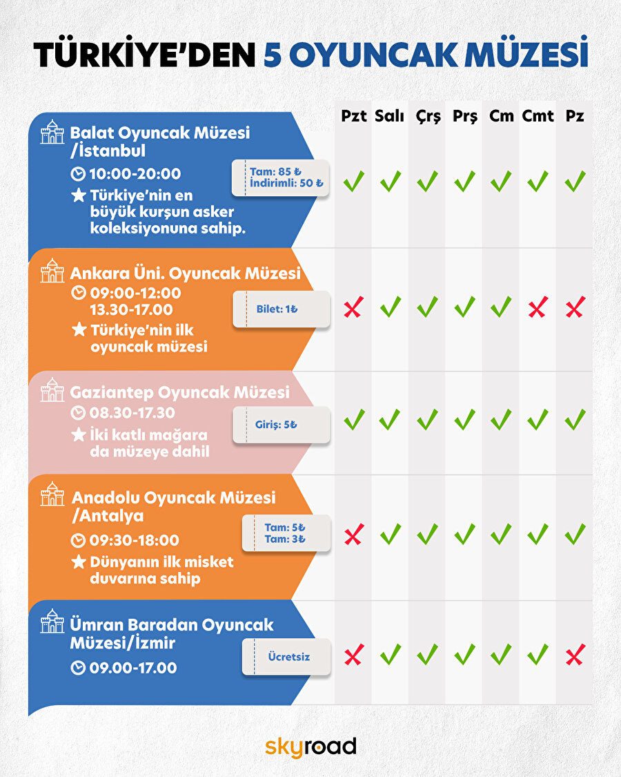 Türkiye’den 5 oyuncak müzesi ✨