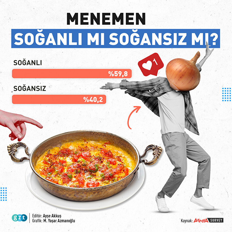 Türkiye kahvaltıda en çok neleri seviyor? 🍳