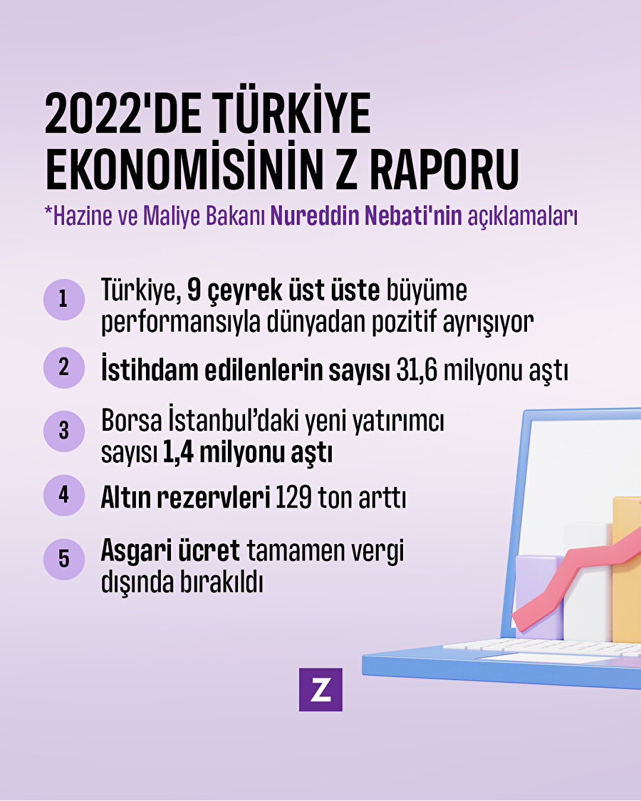 2022'de Türkiye ekonomisinin Z Raporu