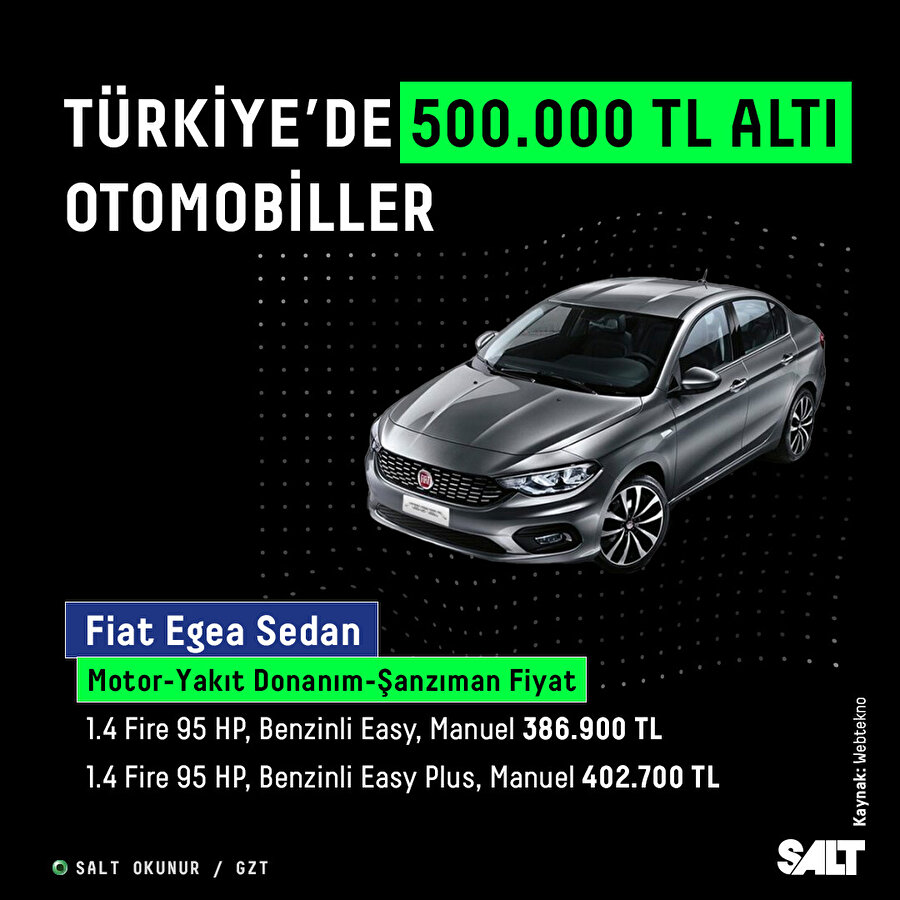 Türkiye'de satın alınabilecek 500 bin TL altı 10 otomobil