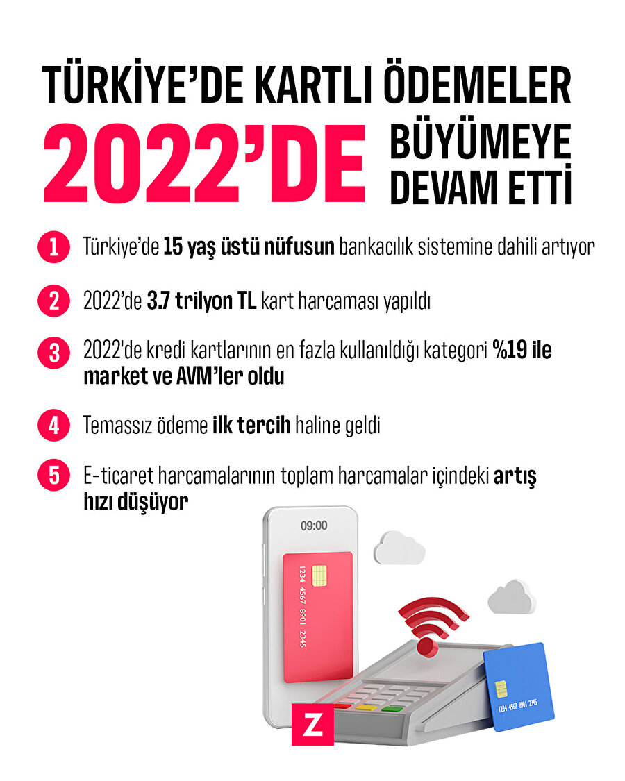 Türkiye’de kartlı ödemeler 2022’de büyümeye devam etti