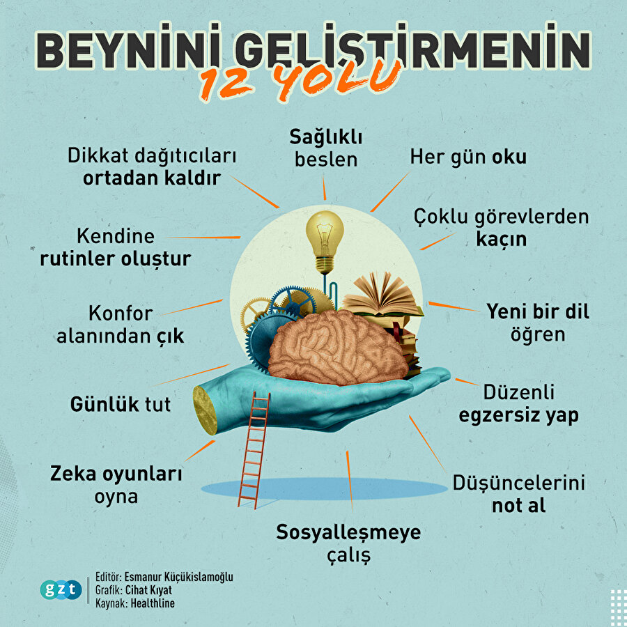 Beynimizi nasıl geliştirebiliriz? 🧠