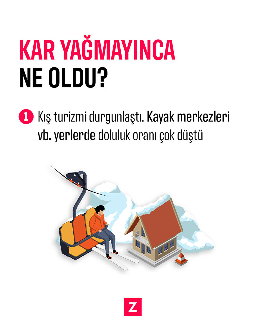 Kar yağmaması ekonomiyi de etkiledi