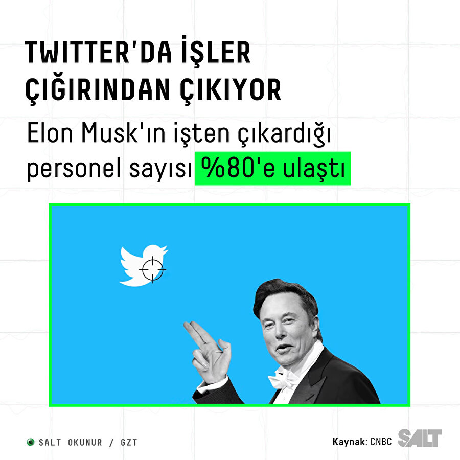 Twitter'da işler çığırından çıkıyor
