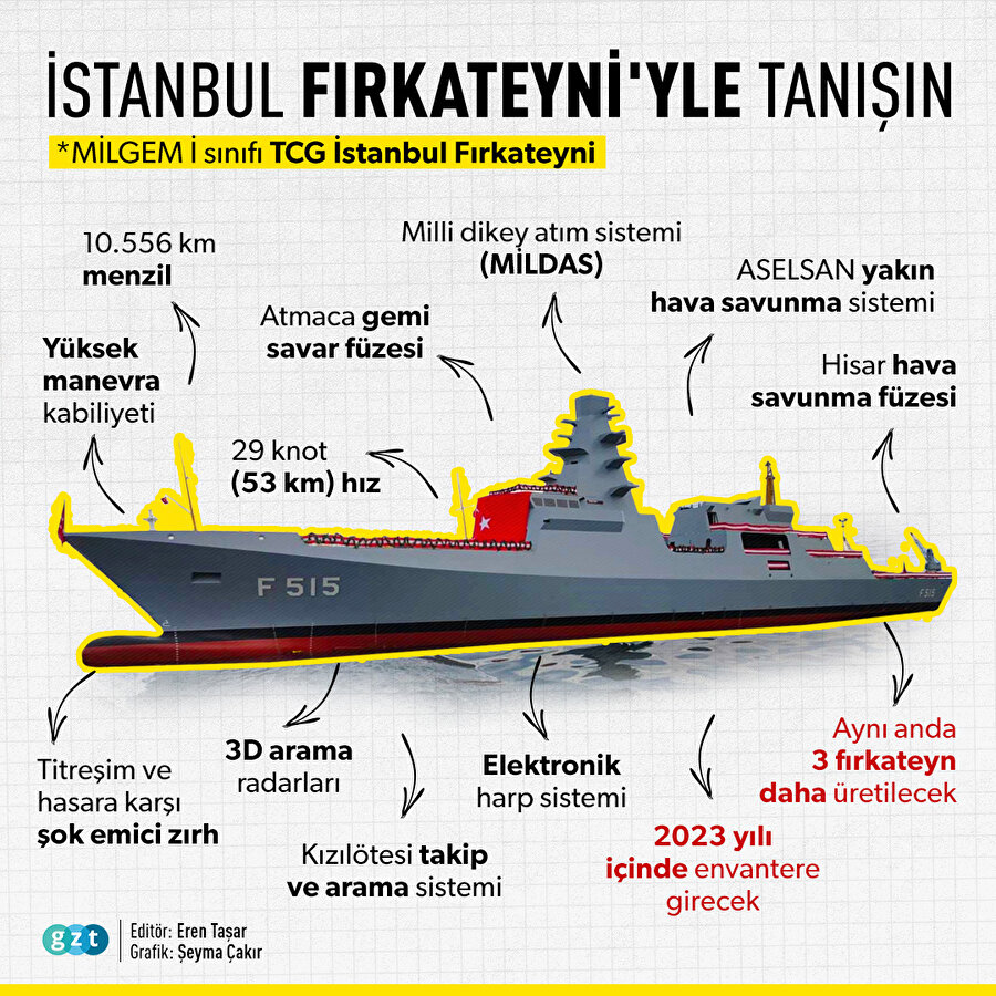 TCG İstanbul hakkında ne biliyoruz?