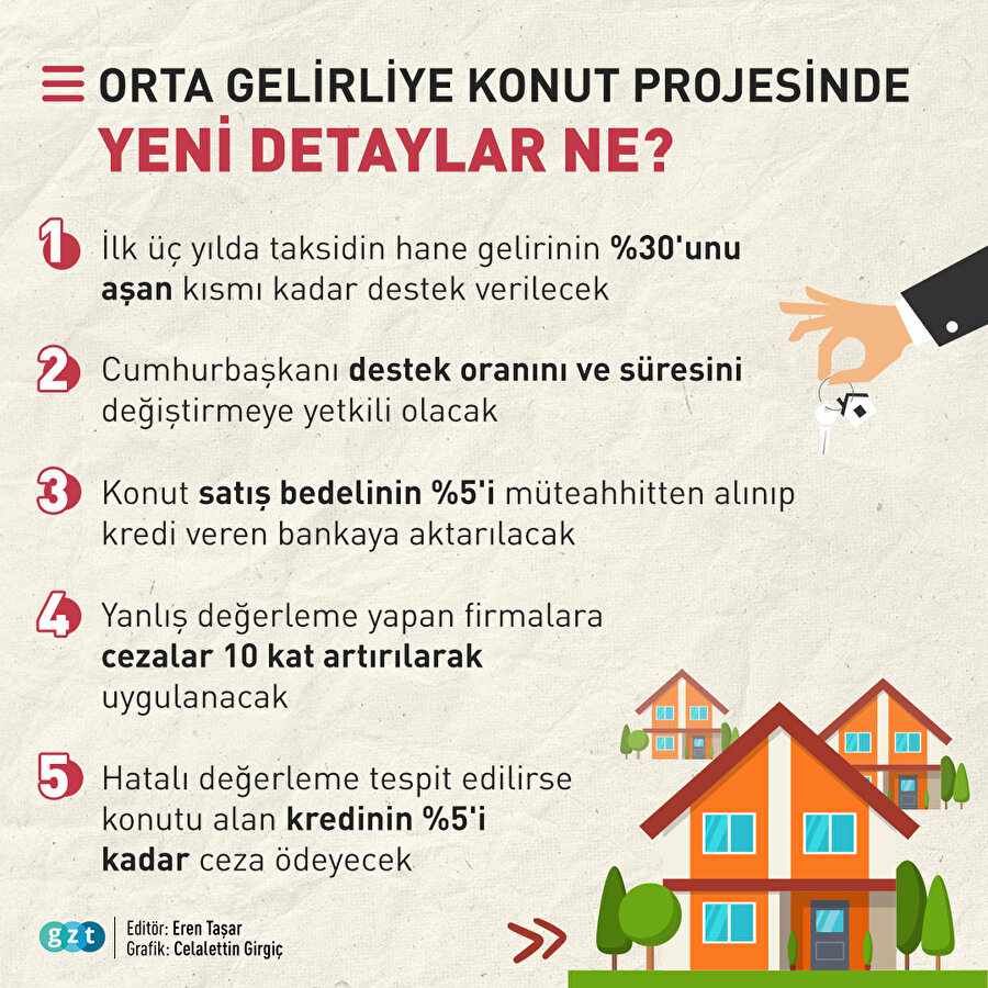 Orta gelirliye konut düzenlemesi Meclis'ten geçti: İşte tüm detaylar