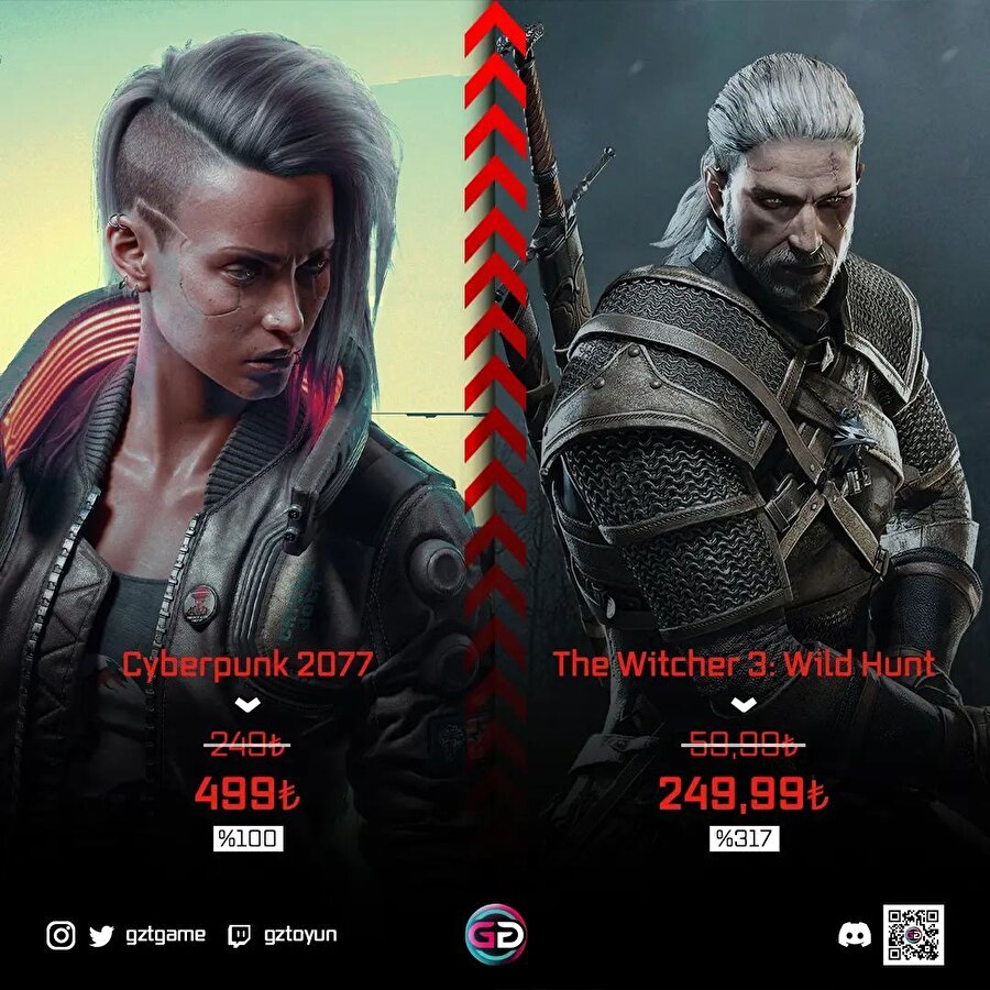 CD Projekt Red oyunlarına zam geldi