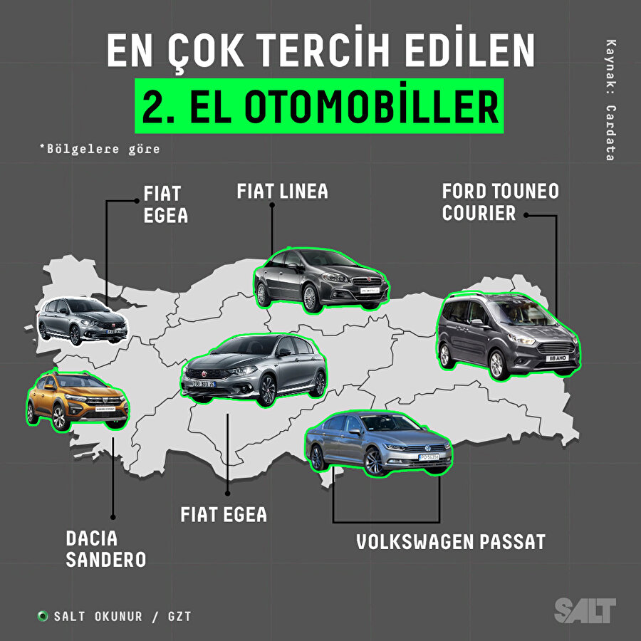 Türkiye'de bölgelere göre en çok satılan ikinci el otomobiller