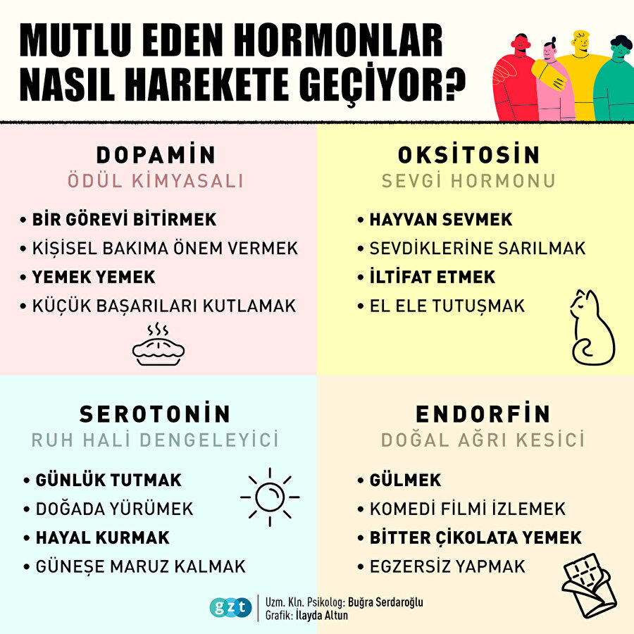 Mutlu eden hormonlar nasıl harekete geçiyor?