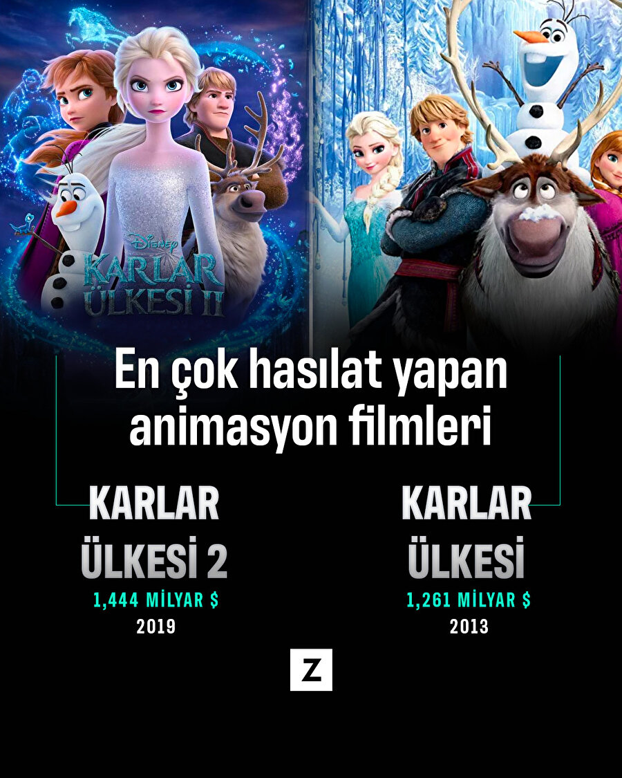 En çok hasılat yapan animasyon filmleri hangileri?