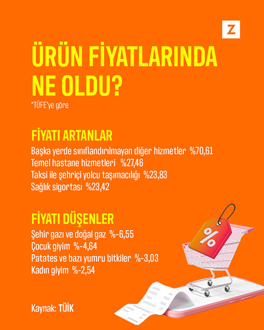 Ürün fiyatlarında ne oldu?