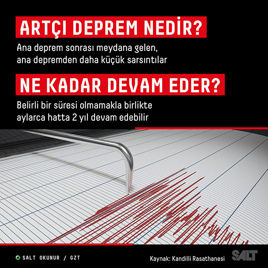 Artçı deprem nedir ve ne kadar süre devam eder?